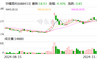 华曙高科：公司目前在手订单均在有序生产