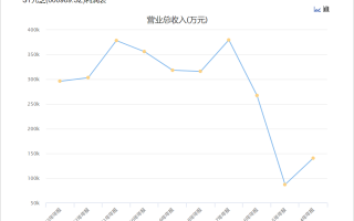 黑龙江国资委入主九芝堂，百年中药老店能否迎来转机？