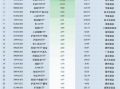 最不受欢迎ETF：11月8日华泰柏瑞沪深300ETF遭净赎回23.70亿元，南方中证500ETF遭净赎回15.11亿元（名单）