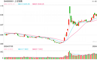 开源证券田渭东：国内产业链强化应对外围变化（附操作策略）