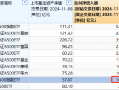 嘉实中证A500ETF（159351）最新规模57.87亿元，位居同类10只产品倒数第一，被泰康基金超越