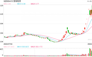 知名游资佛山系重仓押注3.57亿，逆势涨停的渤海租赁又快新高了？