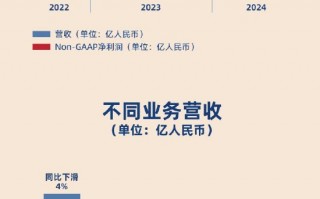 看图：网易第三季度营收262亿元