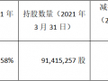 二股东折价大额减持！双十一涨价策略致贝泰妮业绩与品牌双受挫