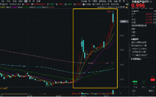 化债力度加码，泛信创板块持续活跃！大数据产业ETF（516700）连续三日吸金2912万元，标的本轮反弹69%