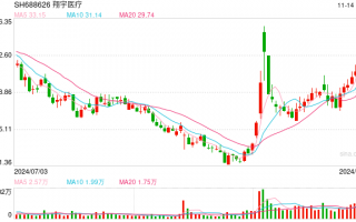 近10家A股公司公告，事关股票回购贷款！