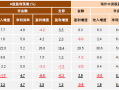 轻舟已过万重山，如何把握A股跨年行情？