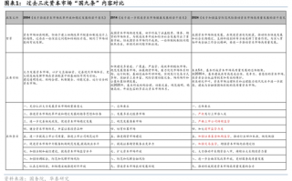 华泰证券：资本市场底层逻辑已发生变化 正向循环逐步形成