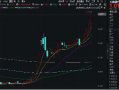 科技内需为王，奏响市场强音！大数据产业ETF（516700）豪涨7%冲击日线6连阳！中科曙光等5股涨停