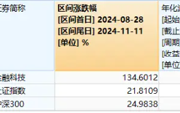 量价齐升！资金连续五日爆买，金融科技ETF（159851）规模突破30亿元创新高！板块反弹飙升超134%