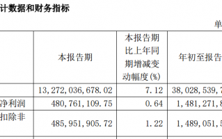 A股大利好！险资放大招：举牌！举牌！