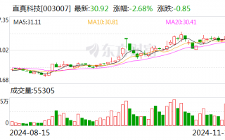 直真科技：向特定对象发行股票申请获得深交所受理