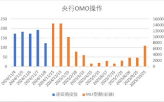 中加基金配置周报|人大批准10万亿化债额度，特朗普再次出任美国总统