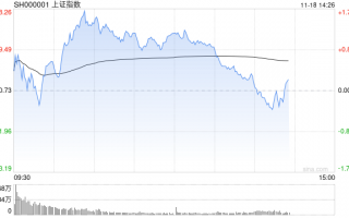 午评：沪指半日涨1% 石墨电极概念早盘爆发