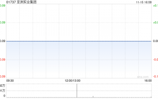 亚洲实业集团发布中期业绩 净利润7万港元同比下降99%