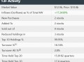 对冲大佬阿克曼“精准补仓”？潘兴广场Q3大举增持耐克、Brookfield