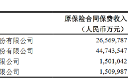 中国平安：前10月累计原保险保费收入约7432.44亿元