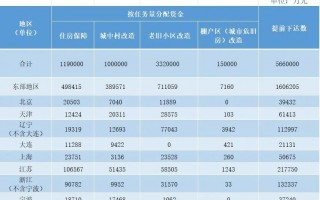 ‘领钱了’？—财政部‘发钱’：湖南36亿元，河南36亿元，黑龙江超18亿元！