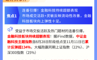 【盘前三分钟】11月12日ETF早知道