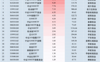 最受青睐ETF：11月14日国泰中证A500ETF获净申购14.33亿元，中证A500ETF南方获净申购10.47亿元（名单）