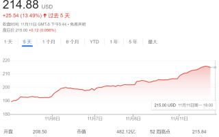 美欧贸易谈判中的关键筹码：LNG