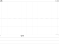 亿航第三季度营收1.28亿元 同比增长347.8%