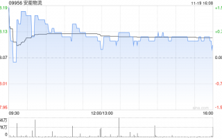 中金：维持安能物流“跑赢行业”评级 目标价升至11港元