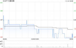 力量发展公布永安煤矿进入联合试运转阶段