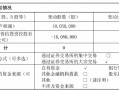 诺普信实控人内部转让1%股份，第三季度净利亏损6459万元，高管频频减持