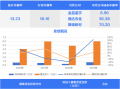 电工合金细分领域龙头，公牛集团“小伙伴”今日上市