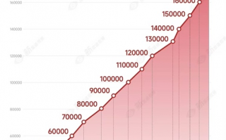 捅破国产豪车天花板！问界M9大定超17万辆：BBA不香了