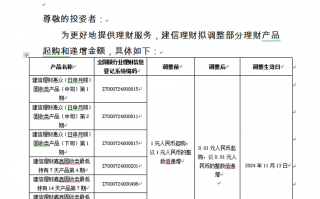 0.01元起购！部分银行理财产品下调申购门槛