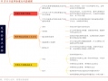 招商策略：本轮化债力度超预期