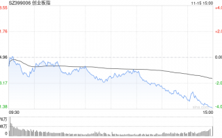 午评：指数调整创指跌超1% 稀土永磁概念股集体走弱