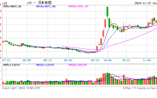 光大期货金融类日报11.14