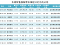 中国东航100亿市值解禁，大股东定增锁三年亏损约8亿元