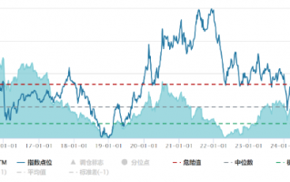 源达投资策略：电子行业业绩表现亮眼，自主可控趋势持续加强