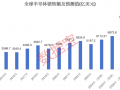 半导体+华为+5G概念的滞涨绩优潜力股出炉，仅12只