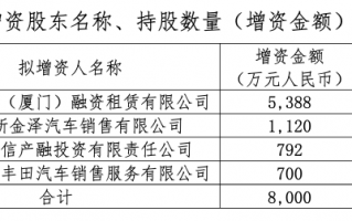 多家险企增资险胜！珠峰财险拟引入三家新股东，反对票占比高达32%