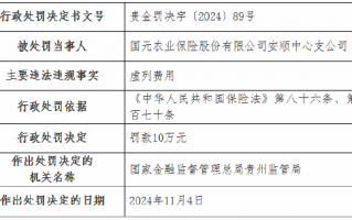 国元农险两家支公司因虚列费用被罚款20万元