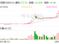 同花顺：子公司浙江同花顺云软件有限公司收到行政监管措施决定书