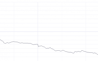 港股大幅回调！科技指数重挫逾4% 房地产与券商板块表现疲软