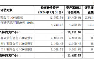 金健米业资产置换：以盈利资产置换两家亏损子公司 其中一家收入甚至不够给员工发工资