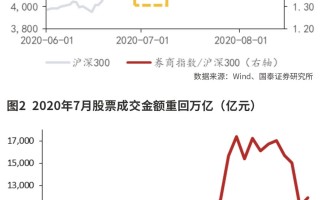 资本市场改革利好充实券商股Alpha属性