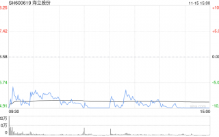 海立股份发布股价异常波动公告：不存在公司重组等传闻事项