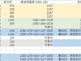 尾款人又回来了：双11预售的黑与白