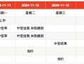 IPO周报｜打新赚钱效应持续高企，本周再迎一只新股可申购