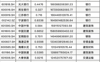 破净股逆势爆发！市值管理指引落地，市场风格切换成功了吗？