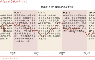 债市跟踪 | 利率在纠结中下行