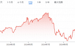 日元四个月来首次跌破155大关 关键“援兵”今夜能否到来？